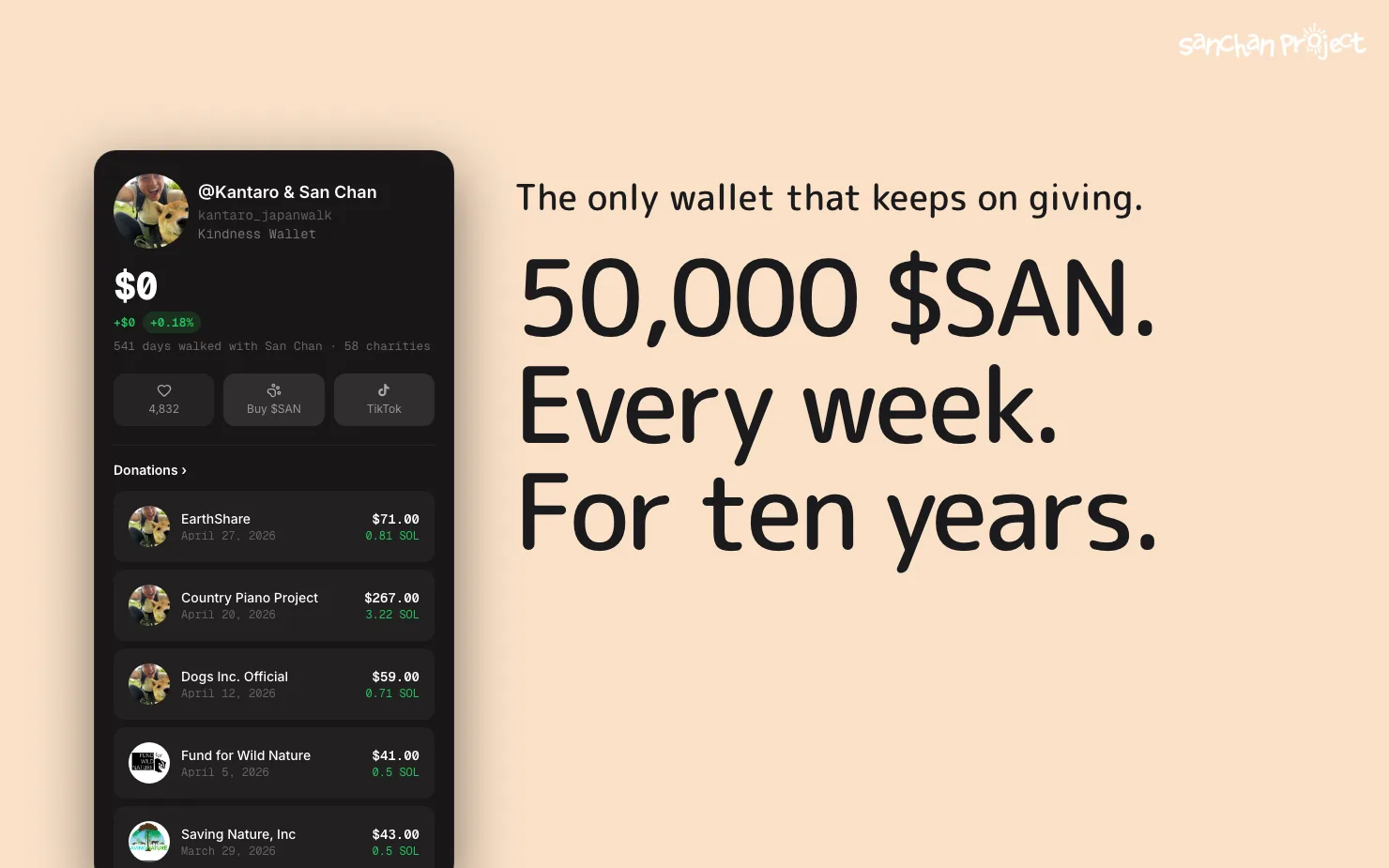 The Sanchan Kindness Wallet: a phone showing Kantaro and San Chan's weekly donations to animal and wildlife charities